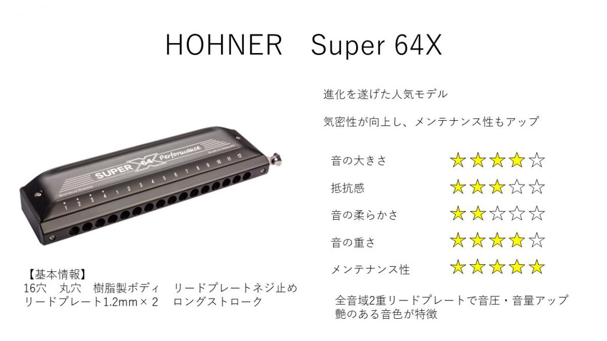 HOHNER NEW SUPER 64X 【クロマチックハーモニカ】 / ハーモニカ 
